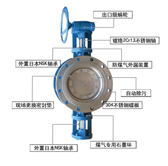 在煤气管道阀门中煤气闸阀与煤气蝶阀的不同之处